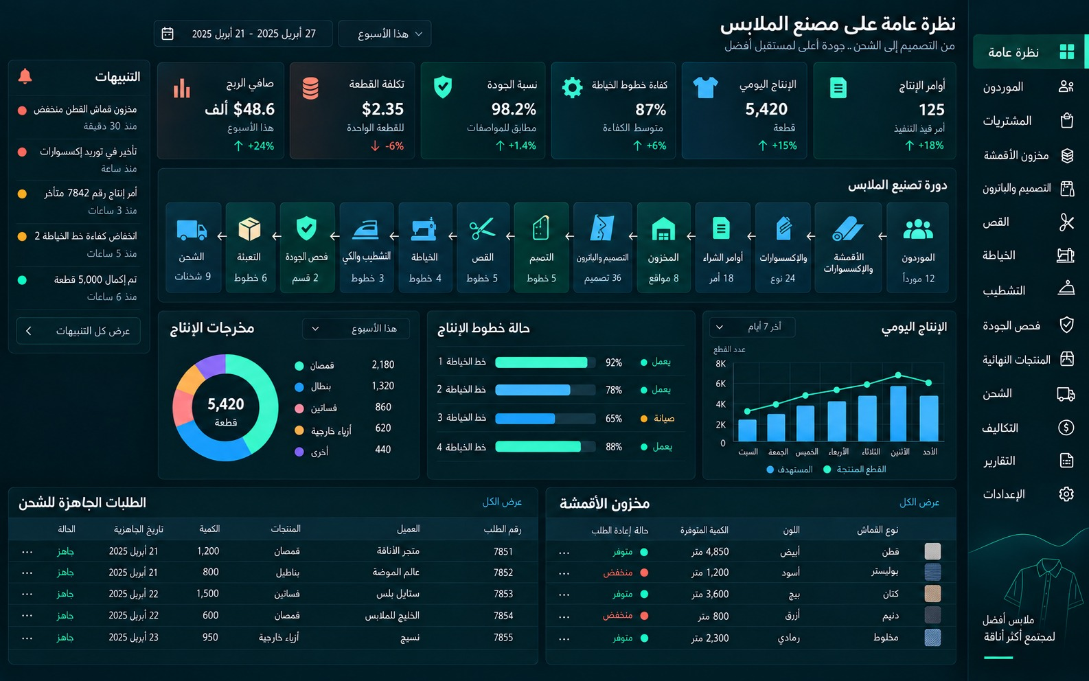نظام مصانع الملابس