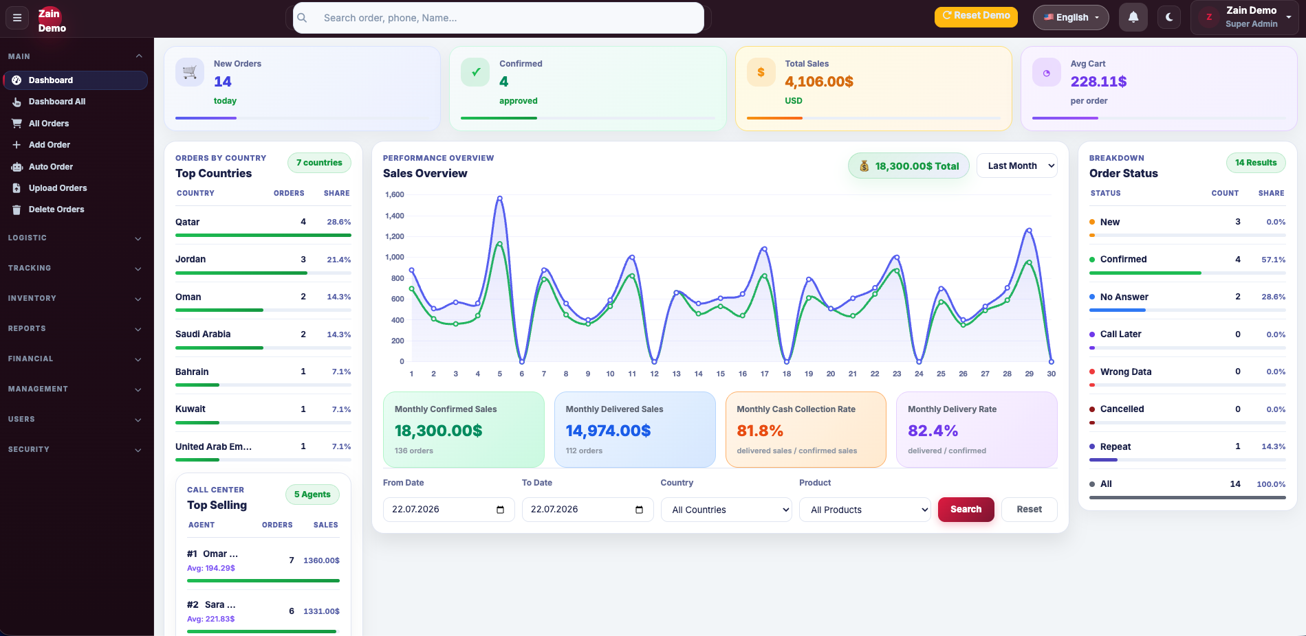 Zain CRM dashboard